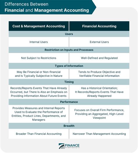 12 Cost Accounting Formulas (With 3 Detailed Examples)